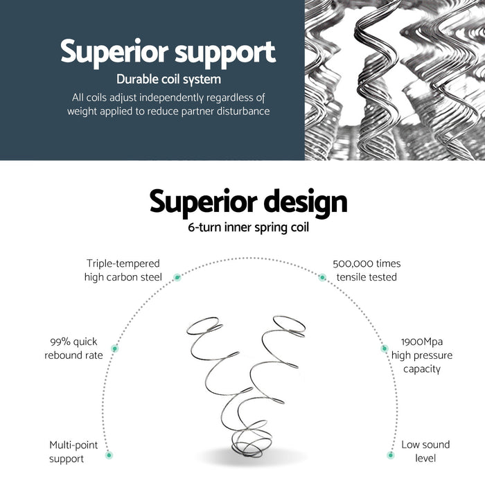 21cm Mattress Euro Top Double